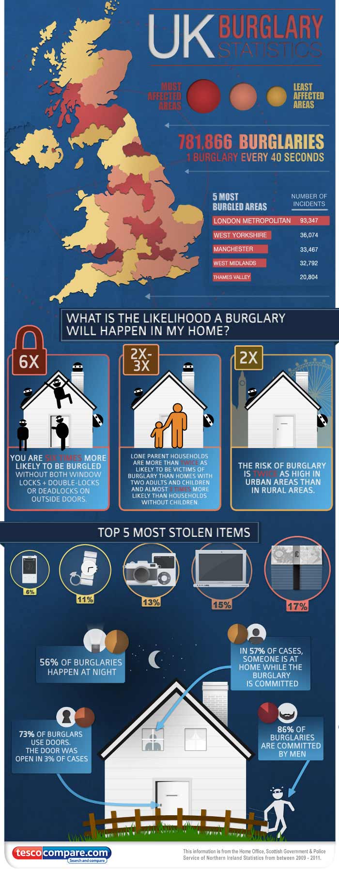 Burglary Statistics Locksmith in Bridgend